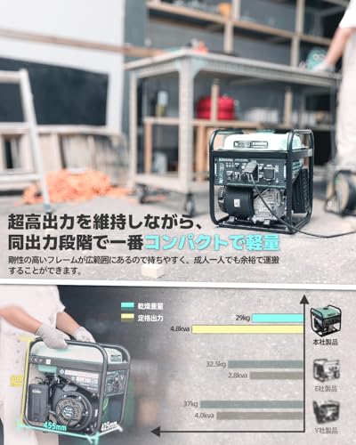 kareyou KR5500i インバーター発電機 の商品画像 3