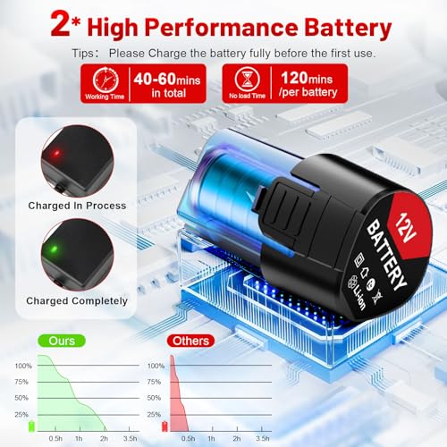 Cordless Strimmer Telescopic Lightweight Grass Trimmer Garden Strimmer,125cm Adjustable Charging Brushless Grass Trimmer with 23 Blades Ideal for Lawn Care,Weed Control,and Garden Maintenance (Red) 3 Cordless Strimmer Telescopic Lightweight Grass Trimmer Garden Strimmer,125cm Adjustable Charging Brushless Grass Trimmer with 23 Blades Ideal for Lawn Care,Weed Control,and Garden Maintenance (Red) - Image 3