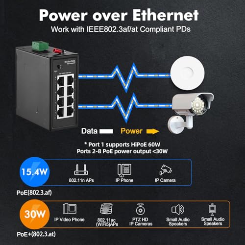 Image of MokerLink 8 Port PoE Industrial Din Rail Switch, 8 PoE+ IEEE802.3af /at, 10 /100Mbps Fast Ethernet, Extend 250M, DIN-Rail & Wall Mount Included