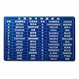 Code-Trainingskarte, 8,6 x 5,4 cm, Aluminium, CW-Übungswerkzeug, doppelseitiger Schinken-Referenzleitfaden für Amateur-Lernhilfe, Telegraphen-Code-Diagramm, Blau