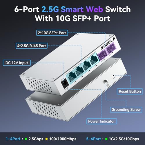 Image of SODOLA 6 Port 2.5Gb Easy Web Managed Switch, 4 x 2.5G Base-T Ports, 2 x 10G SFP+,Aluminum Alloy Cooling & Magnetic Mounting - LACP /QoS /VLAN /IGMP Managed Multi-Gigabit Switch for Homelab