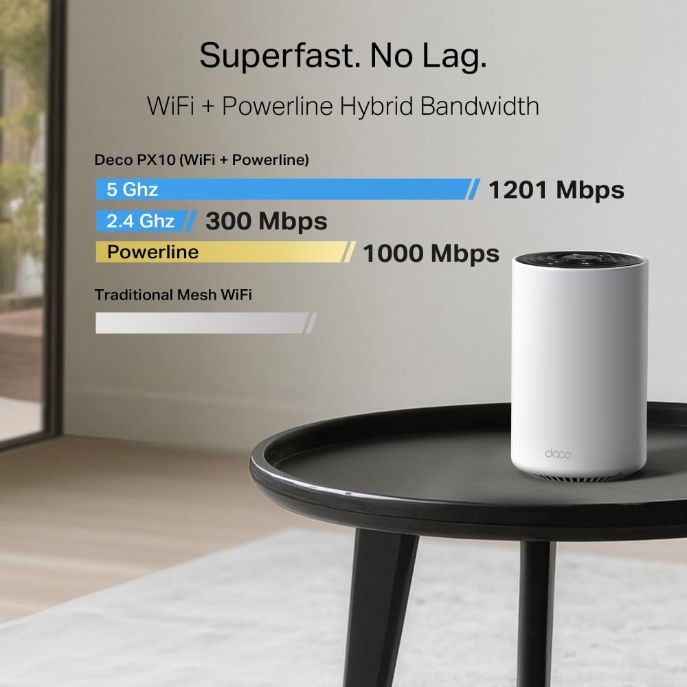 TP-Link Deco PX10(3-Pack) Mesh WLAN Powerline, Wi-Fi 6 Dual-Band AX1500+ AV1000, 3 Gigabit-Anschlüsse, Reichweite bis zu 530 m², ideal für große Räume und Dicke Wände, verwaltet durch KI, WPA3