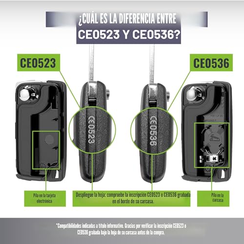 JONGO - Carcasa para Llave sin Hoja Compatible con Peugeot 207, 3008, 307, 308, Partner y Compatible con Citroën C3, DS3, C4, Berlingo | CE0536 | Funda Plip para Llaves Coche Mando a Distancia - Imagen 4
