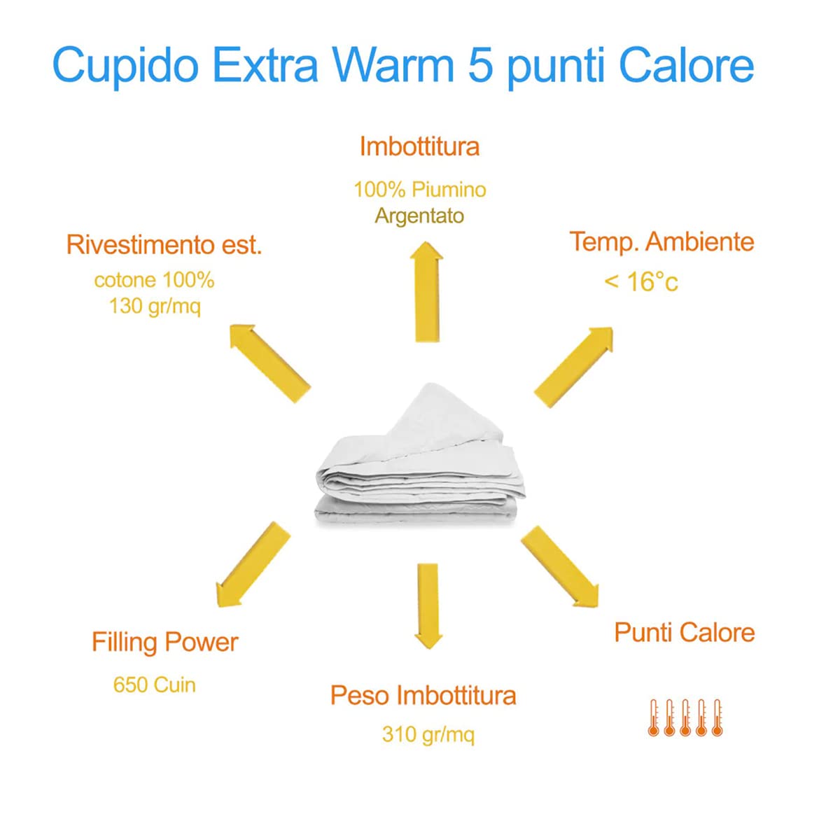 SofficePiuma - Daunex Piumino Matrimoniale Invernale in 100% Piumino D'Oca Vergine Piumone 5 PUNTI Calore EXTRA WARM Made in Italy (250x220 Matrimoniale King)