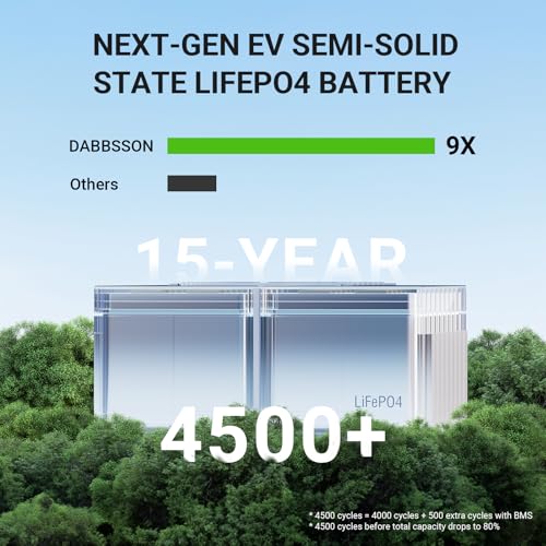 Dabbsson Portable Power Station,1330Wh 1200W(1600W with P-Boost) Solar Generator, Durable EV Semi-Solid LiFePO4 Battery,100W USB-C,EPS, Fast AC Input, Battery Generator for Camping, Home Backup-DBS 1300 - Image 5