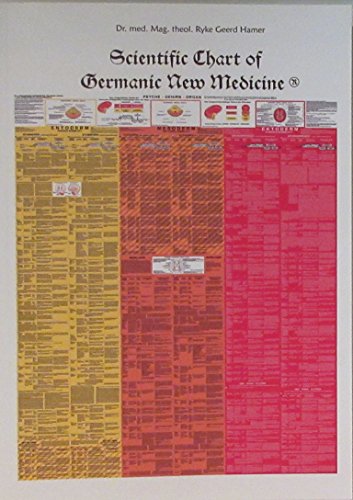 german new medicine ryke geerd hamer on smoking cigarettes The Podcast What causes sinus pressure and