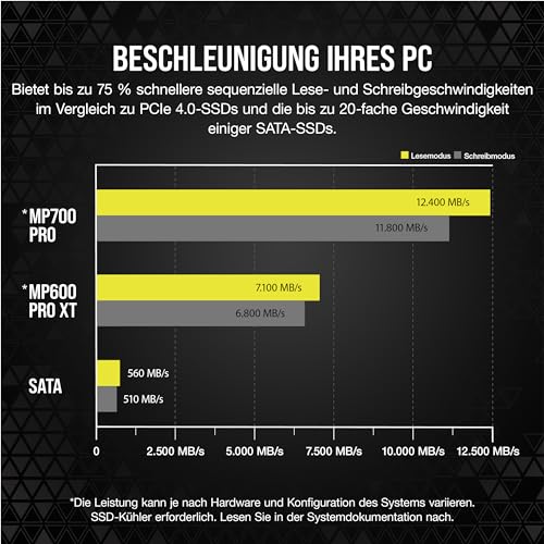 Corsair MP700 PRO 4TB M.2 PCIe Gen5 x4 NVMe 2.0 SSD - M.2 2280 - Bis zu 12.400MB/sec Sequentielles Lesen - High-Density TLC NAND - Schwarz – Ansicht 4