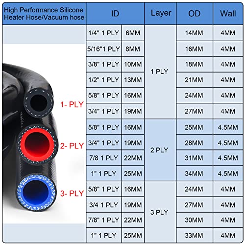 Reinforced Silicone Heater Hose, Vacuum Line 3/4" Id X 5 Feet Per Roll 4Mm Thick High Performance Black Max Temperature Rating 350F Work Pressure 60 Psi 0.75" 19Mm 1.5M … (Black, 3/4"(19Mm)) #TOP3