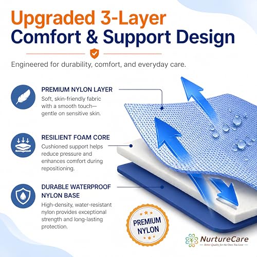 Upgraded 3-Layer Positioning Bed Pad with Handles, Transfer & Slide Sheet for Elderly Care, Waterproof Washable Draw Sheet for Turning, Lifting & Repositioning (48" x 40", Blue) - Image 4