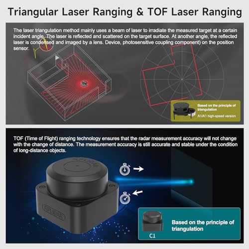 Image of Yahboom Silan Lidar Sensor ROS Robot TOF Range Navigation 3D Scanner Laser Measurement Tool RPLIDAR A1 C1 (RPLIDAR C1)