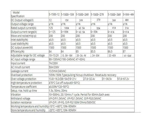 Alimentation à découpage réglable élimine les chutes de tension en 300V - 5