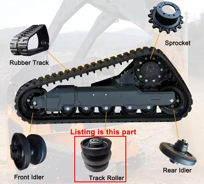 Diagram showing track roller location on excavator undercarriage