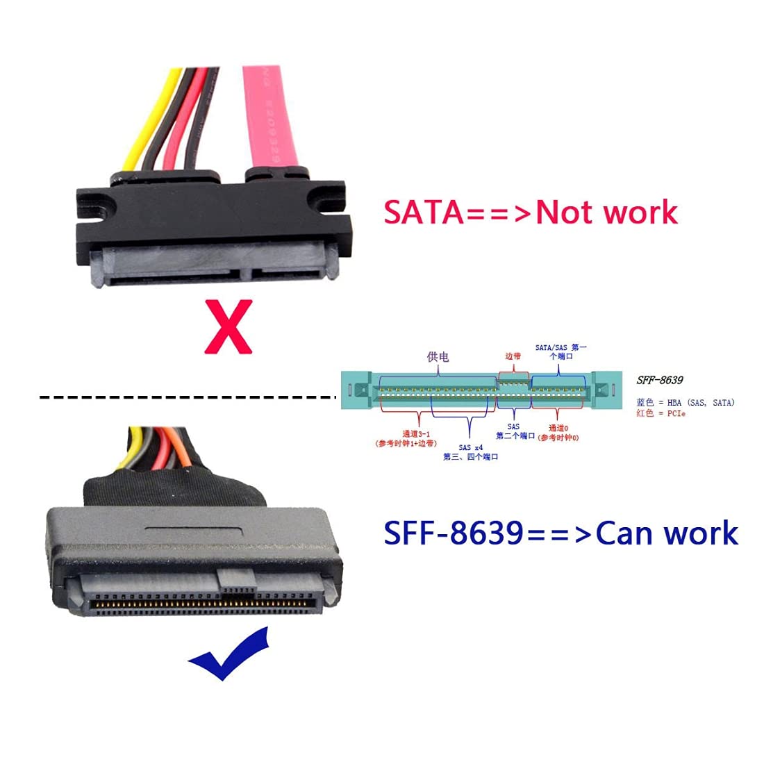 ChenYang SFF-8643 to PCI-E 4X Adapter with SFF-8639 to SFF-8643 Cable for Mainboard U.2 SFF-8639 SSD Expansion