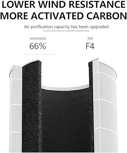 Filtre Core 400S charbon actif capture odeurs et poussière pour purificateur 400S-P - 3