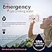 S.O.S. Emergency Water 5 year shelf life - 15 Individual 4.22 Oz Packets (With Tips)