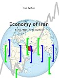 Economy of Iran