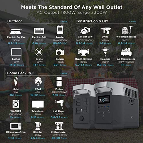 EF ECOFLOW Portable Power Station DELTA, UPS Power Supply 1260Wh Battery Pack with 4 x 1800W (3300W Surge) AC Outlets, Solar Generator for Outdoor Camping, Emergency, RV (Solar Panel Not Included) - Image 3