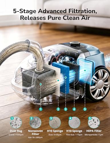 Image of Aspiron Canister Vacuum, 1700W /45KPA Bagged Vacuum Cleaner for Home,5L Large Replaceable Dust Bag, No Mess Empty, Pet Friendly, Auto Cord Rewind, HEPA Filter, for Floor, Low Pile Carpet, Crack, Car