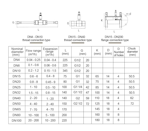 Débitmètre de liquide eau numérique DN25 pour contrôle précis du débit - 3