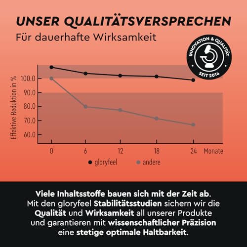 L-Glutamin Pulver 600g vegan - Geschmacksneutral - 5.000mg reines, bioaktives L-Glutamin pro Portion - 120 Portionen Vorrat - Hochdosiert & leicht löslich – Bild 5