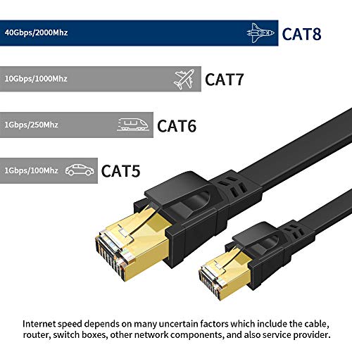 DEEGO Cat 8 Cable 50 ft, High Speed Flat Network Cable