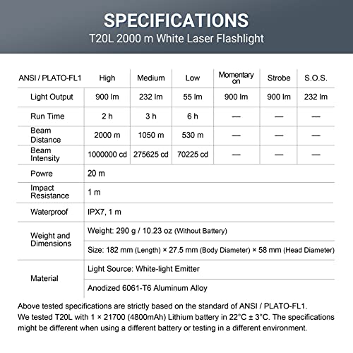 Nextorch T20L Compact Rechargeable Led Flashlight #TOP4