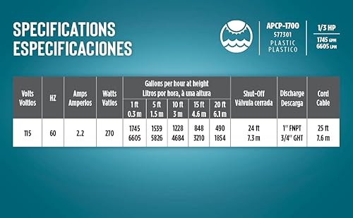 Little Giant Apcp-1700 115-Volt, 1/3 Hp, 1745 Gph, Automatic, Submersible, Swimming Pool Cover Pump With 25-Ft. Cord, Light Blue, 577301 #TOP5