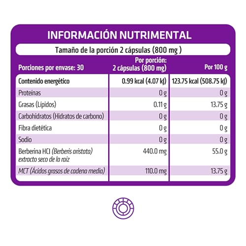 Productos Para La Diabetes, Imagen adicional