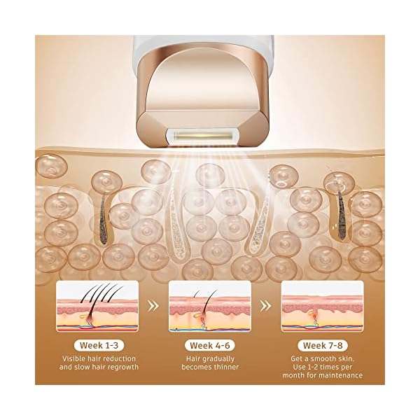 AMINZER IPL Geräte Haarentfernung Laser mit 999,900 Lichtimpulse 9 Energiestufen und 3 Erweiterten Funktionen HR/SC/RA Dauerhafte Schmerzlos Haarentfernungsgerät für Frauen und Männer – Bild 7