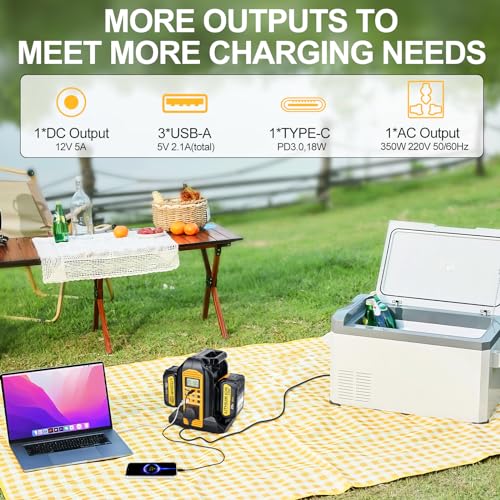 2-Ports 350W Power Inverter for Dewalt 18v Battery, Portable DC 18V to AC 220-230V Outdoor Generators Converter with USB-A & Type-C Port,300LM LED Light for Camping Emergency - Image 3