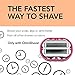 OmniShaver Extender Handle - Full Body Shaver for Men & Women with 20