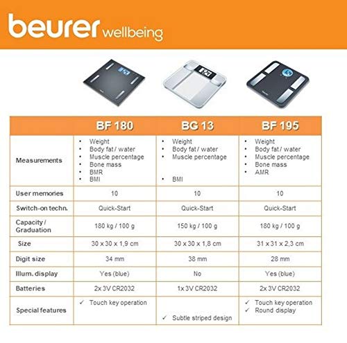 Beurer Bf180 Diagnostic Bathroom Scale, Classic Body Analysis Scale, With Full-Body Analysis Including Bmi Calculation & Personalised Calorie Consumption Recommendations #TOP7