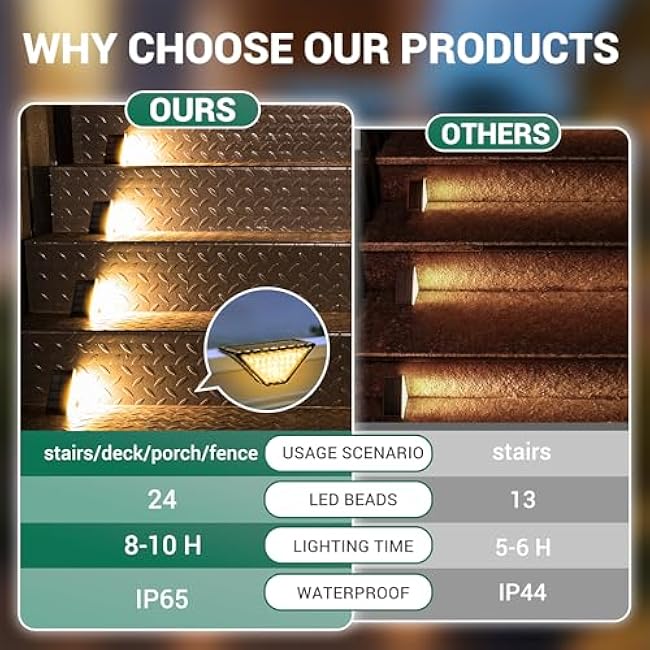 Solar Step Lights for Outside,24 LEDs Solar Stair Lights Waterproof IP65,Solar Deck Lights Outdoor for Yard, Porch, Front Door, Stair, Step, Patio, Deck(8 Pack, Warm White)