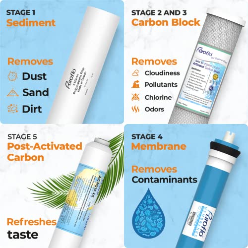 Puroflo B079F5TZVL Ero 5 Pc Reverse Osmosis Filters 1 Year Set, 5 Stage Reverse Osmosis Water Filter, Under Sink Ro Water Filter System Kit Compatible thumb #1