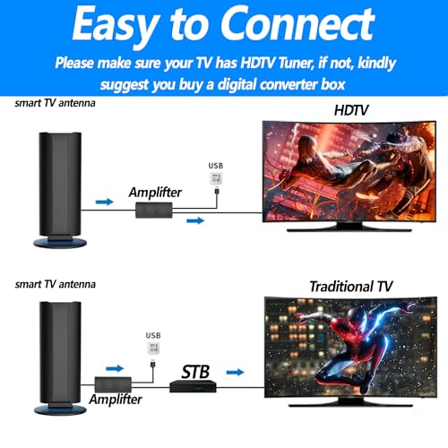 Consejos y reviews para comprar Antena largo alcance para comprar hoy. 24 Imagen adicional