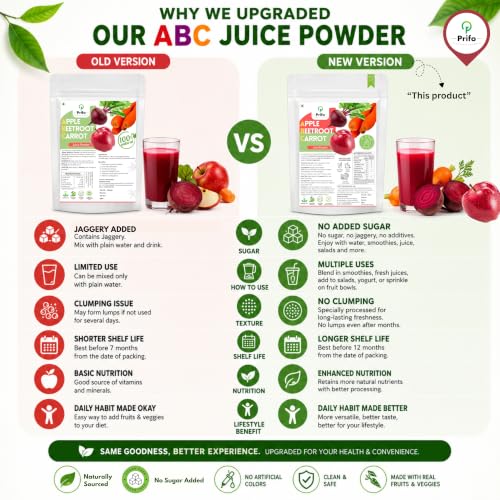 Image of Prifo ABC Juice Powder 250g - Apple Beetroot Carrot Superfood Mix | Natural Detox Drink for Immunity, Glowing Skin & Energy | No Added Sugar, Non-GMO & Preservative-Free | Travel-Friendly