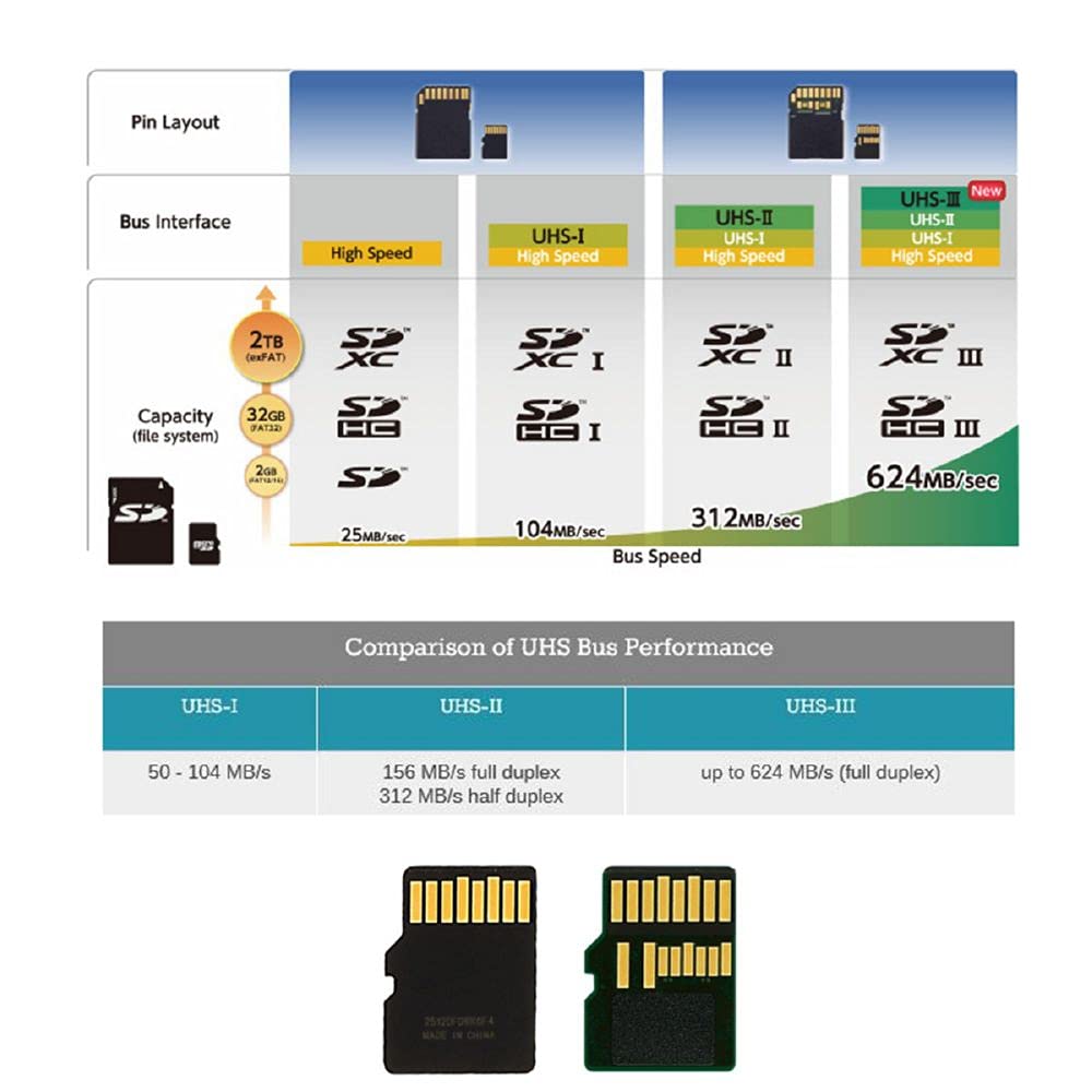 Cablecc TF Micro SD maschio Extender a scheda TF femmina Adattatore di estensione PCBA SD/SDHC/SDXC UHS-III UHS-3 UHS-2