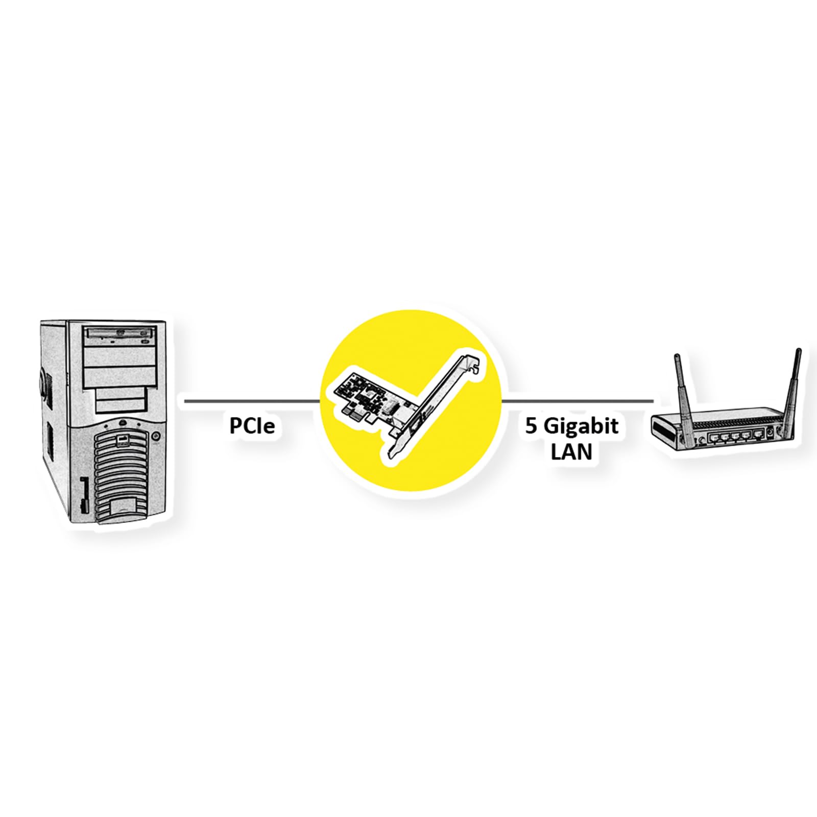 VALUE Scheda PCI Express, adattatore di rete 5 Gigabit RJ45, Multi Speed