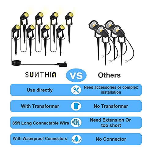 Sunthin Outdoor Landscape Spotlights, 8 Pack Low Voltage Landscape Lighting With Transformer For Garden, Yard, House, Lawn, Tree, Flags, Fence Use, Warm White, Ip65 Waterproof #TOP3