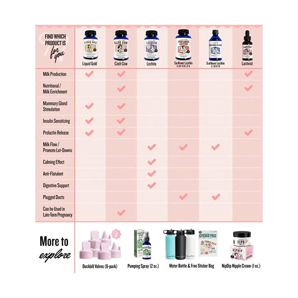 Legendairy Milk Liquid Gold Lactation Supplement, Organic Goat's Rue Lactation Support with Milk Thistle, Shatavari, Fennel, Alfalfa and Anise, Breastfeeding Supplements, 60 Vegan Capsules