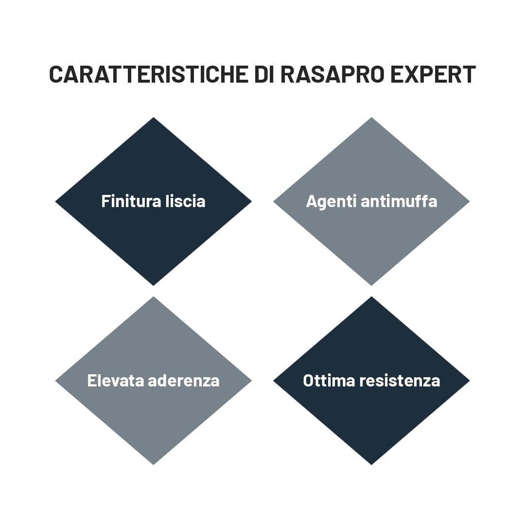 TECNOSTUK RasaPro Expert – Rasante Bianco in Pasta con Agenti Antimuffa per Rasature Murali – Liscia, Adesiva e Pronta all’Uso (20 Litri)