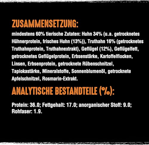 CRAVE Katze Beutel mit Truthahn und Huhn 2.8kg