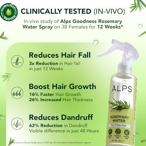 Image of Alps Goodness Rosemary Water Spray for Hair Growth (250ml) | Clinically Proven (In Vivo Tested) to Reduce Hair Fall & Promote Regrowth | 100% Natural Rosemary Extract | Leave-On Scalp & Hair Spray For Men & Women
