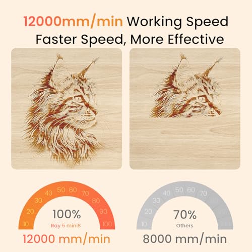 Image of LONGER Ray5 Laser Engraver and Cutter Machine, 2W for Diode Laser Engraver Cutting Machine, Fast Heat Dissipation with Aluminum Plate for Table-Protecting, 400 * 355mm