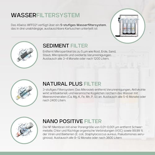 4SWISS Wasserfilter System - Entfernt Bakterien, Schwermetalle, Mikroplastik, Einfache Installation, Hervorragender Geschmack, Mit 3 Filtern, Kostengünstig, Trinkwasserfilteranlage für Zuhause