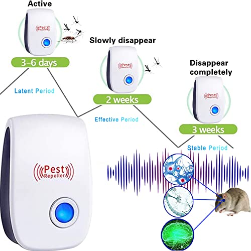 Ultrasonic Pest Repeller 10 Pack Mosquito Repellent, Insect Repellent Plug In, Rodent Repellent Indoor Ultrasonic Pest Control Roach, Mice, Spider Insects Mosquito Rodent Repellent #TOP2
