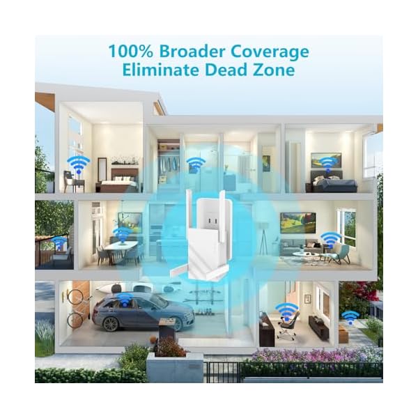 2025 1.2Gbps WiFi Extender Signal Booster, Up to 12880 sq. ft, Dual Band 5GHz/2.4GHz, WiFi Extenders Signal Booster for Home, WiFi Range Extender with Ethernet Port, Connects 100+ Devices - Image 4