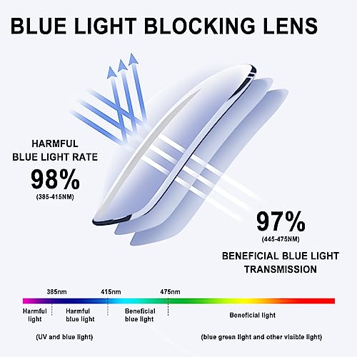 Chofilord Progressive Multifocus Reading Glasses For Women Men Blue Light Blocking Computer No Line Multifocal Readers thumb #2