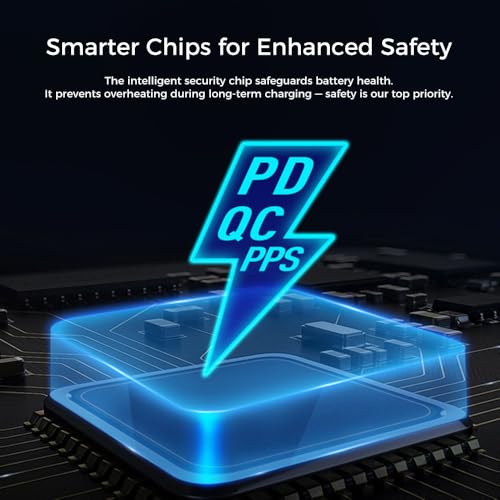 Essential Cables 65W Gan Fast Charger, 3-Port Usb C Wall Adapter With Pd/Qc/Pps Technology, White, Compatible With Macbook Pro/Air, Iphone, Ipad, Samsung Galaxy - 6