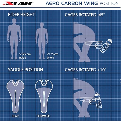 XLAB Aero Carbon Wing Dual Rear Water Bottle Carrier for Triathlon and Road Bikes - Gen 2 (3206)